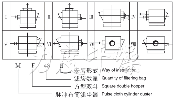 MF系列脈沖布袋除塵器裝配型式 MF系列脈沖布袋除塵器裝配型式