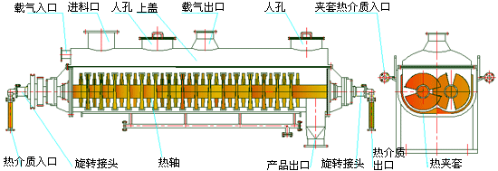 槳葉式干燥機圖紙